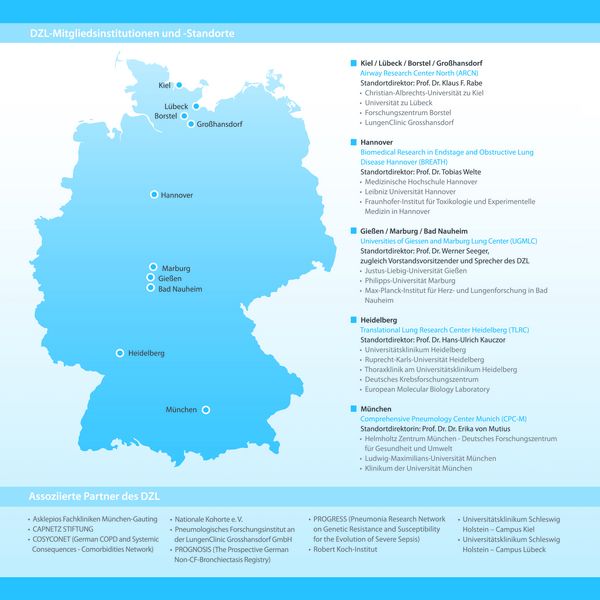 Grafische Darstellung der DZL-Standorte in Deutschland